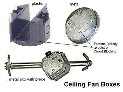 junction box configuration ceiling fan|ceiling fan rated outlet box.